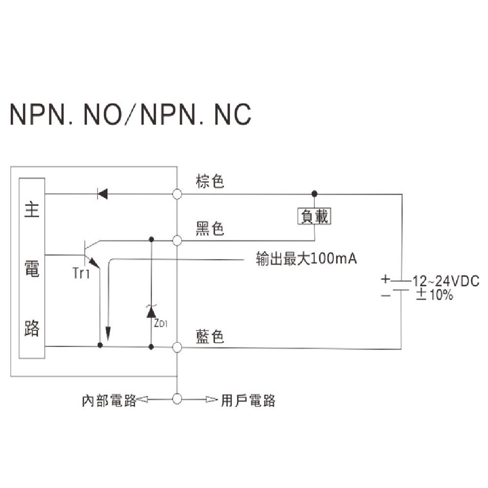 Proximity sensor