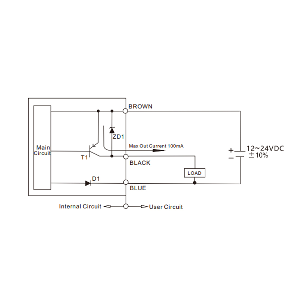 Ring Proximity Sensor FSNA15-P