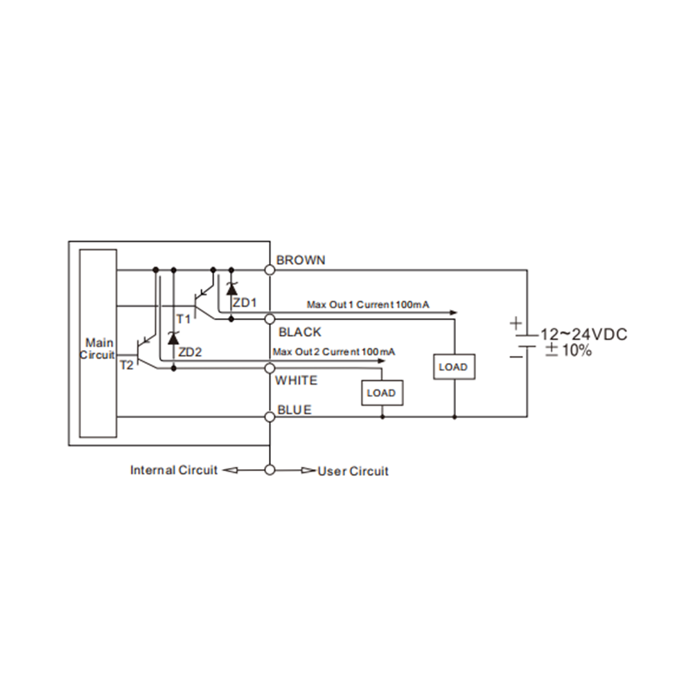 FUAL50-P KT Slot-type Photoelectric Sensor