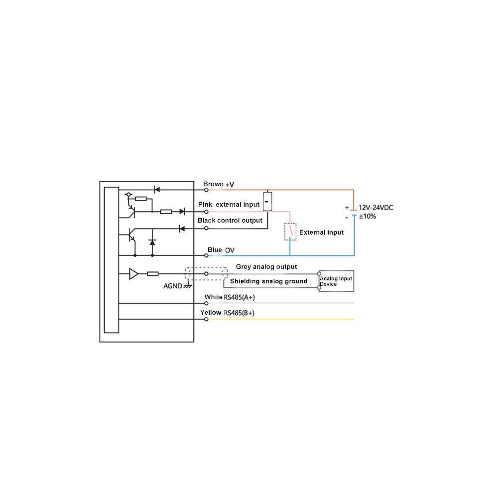 FCWY-5000NA/485 Laser distance meter