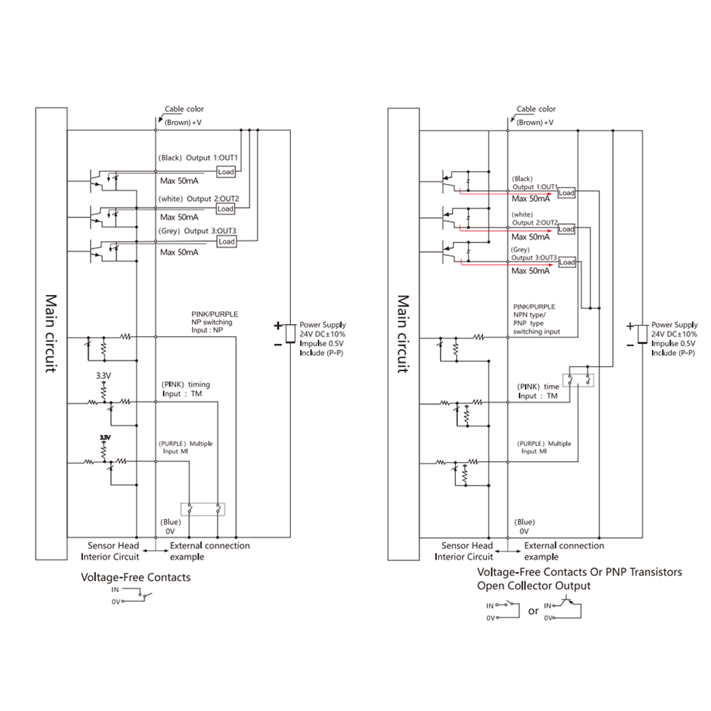 JGWY6-250NP-S Contact displacement sensor